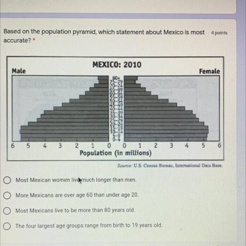 Based on the population pyramid, which statement about Mexico is most

- Most Mexican women live m