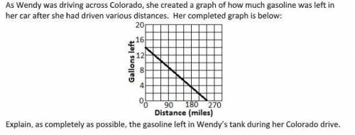 As Wendy was driving across Colorado she created a graph of how much gasoline was left in her car a