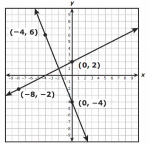 The two lines graphed on the coordinates grid each represent an equation

Which prefer pair repres