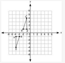 The figure below shows two triangles on the coordinate grid:

A coordinate grid is shown from posi