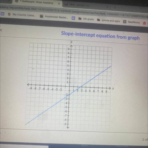 Find the equation of the line. use exact numbers y=_x+_ HELPP ASAP