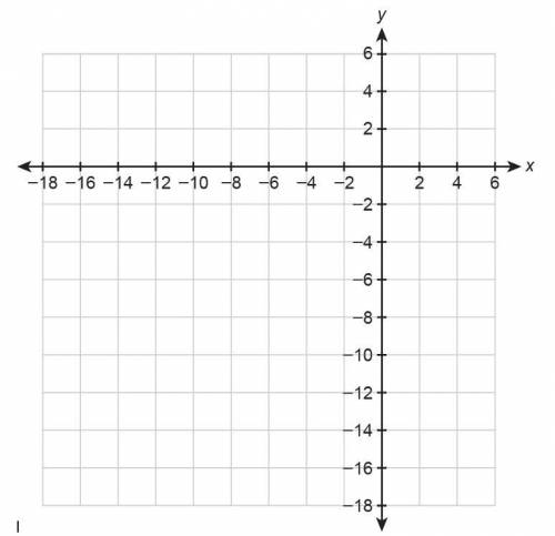 1. Graph the function on the coordinate plane.

(a) What are the x-intercepts?
(b) What is the y-i