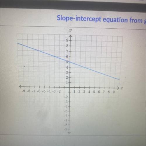 Find the equation of the line use exact numbers HELP ME ASAP