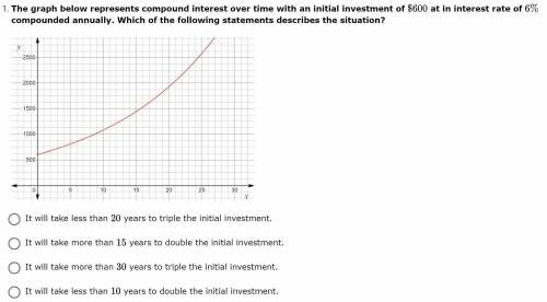 The graph below represents compound interest over time with an initial investment of 600 at in inte
