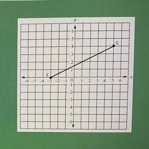 One diagonal of square EFGH is shown on the coordinate grid.

G
0
4 5 6
Which of the following sta