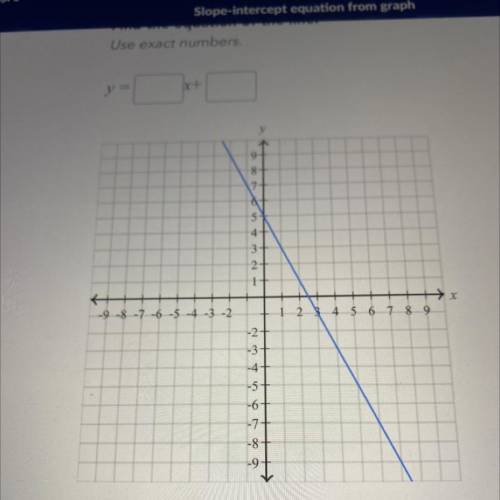 Slope-int equation from graph (3)
Find the equation of the line