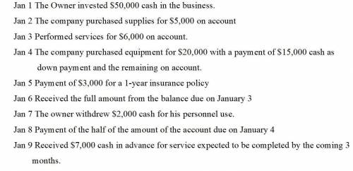 On January 1, the journal entry is *

Debit Cash $50,000, Credit Owner’s Capital $50,000
Debit Cas