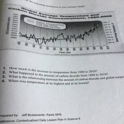 1. How much is the increase in temperature from 1880 to 2010?

2. What happened to the amount of c