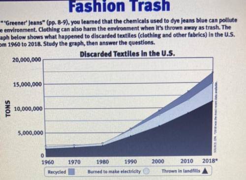 How much did the total amount of discarded clothing and other fabrics increase from 1960

to 2018?