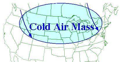 Describe the temperature, moisture and air pressure associated with a Continental Polar air mass.