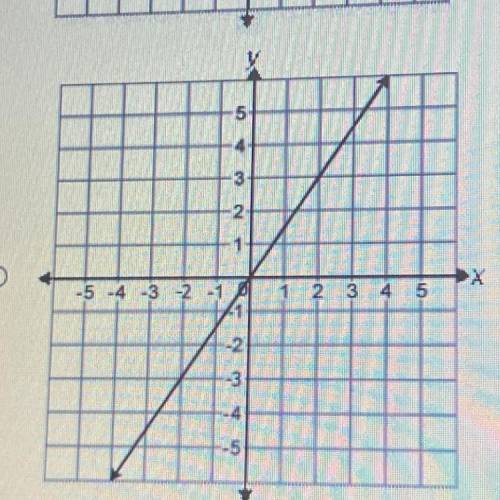 Which graph has the equation y=2/3x ?