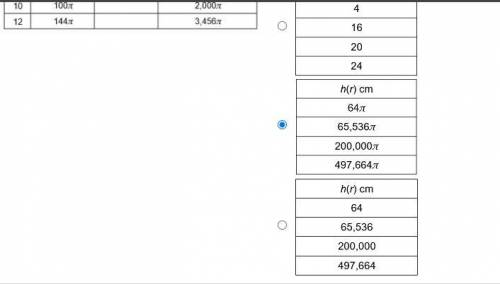The table gives the volume of cylinders where the height is a function of the radius of the base. G