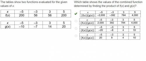 The tables show two functions evaluated for the given values of x.

Which table shows the values o