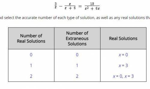 PLEASE HELP I SUCK AT MATH

Select the correct solution in each column of the table.
Solve the fol