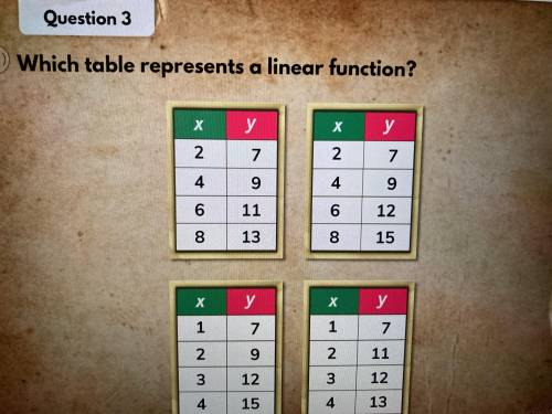 Which table represents a linaer function
