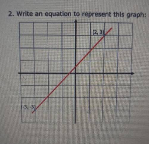 Write an equation to represent this graph.​