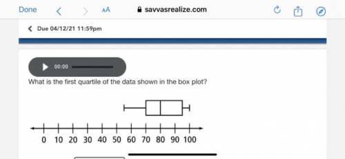 What is the first quartile of the data shown in the box plot
