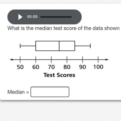 What is the median test score of the data shown in the box plot?