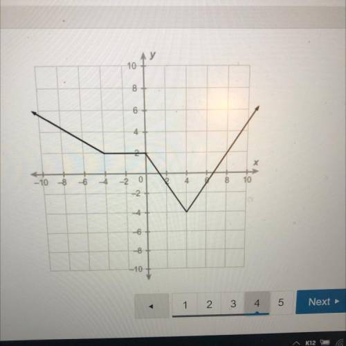 For which interval is the function constant?
(-4,0)
(0,4)
(4, 0)
0 (-00,- 4)