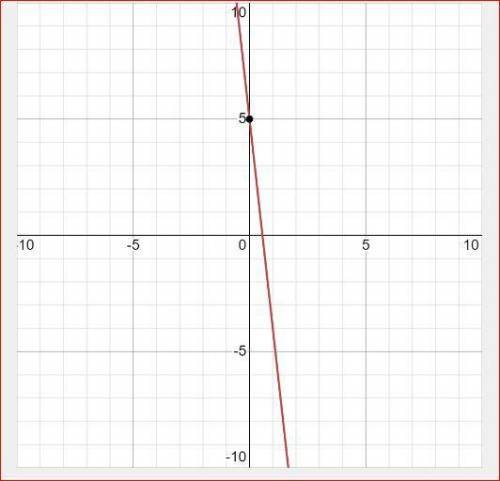 Find the slope of the linear equation 2y = -18x + 10