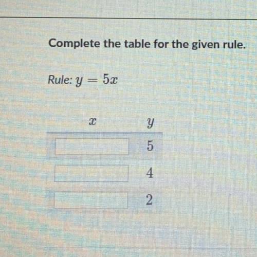 Complete the table for the given rule.

Rule: y = 5x
MY
2
y
Cou
5
4
MY
2.
Pro
Dr.