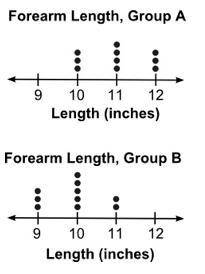 The two dot plots below compare the forearm lengths of two groups of schoolchildren:

Based on vis