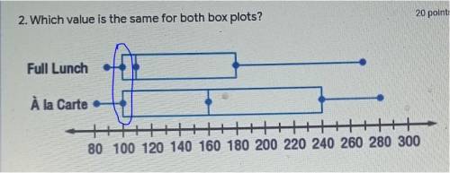 2. Which value is the same for both box plots? Full Lunch1 À la Carte 80 100 120 140 160 180 200 220
