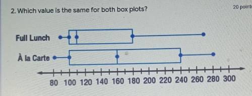 2. Which value is the same for both box plots? Full Lunch1 À la Carte 80 100 120 140 160 180 200 22