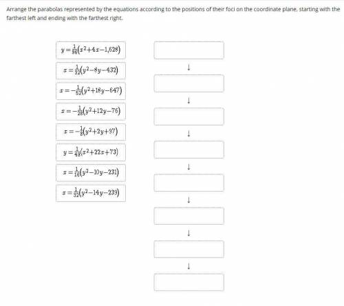 Arrange the parabolas represented by the equations according to the positions of their foci on the