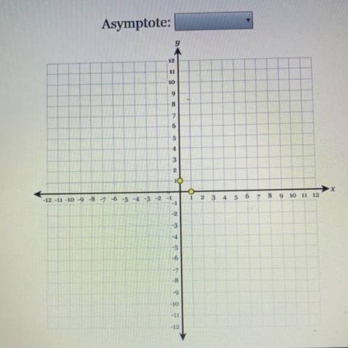 Graph the function f(x) = -3^x on the axes below. You must plot the asymptote

and any two points