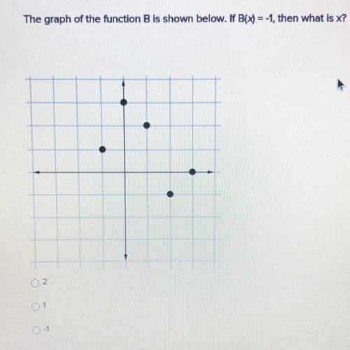 The graph of the function B is shown below. if B(x)=-1, then what is x?