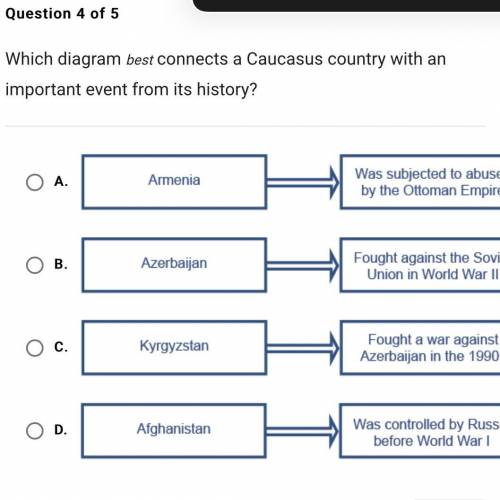 Someone please help

Which diagram best connects a Caucasus country with an important event from i