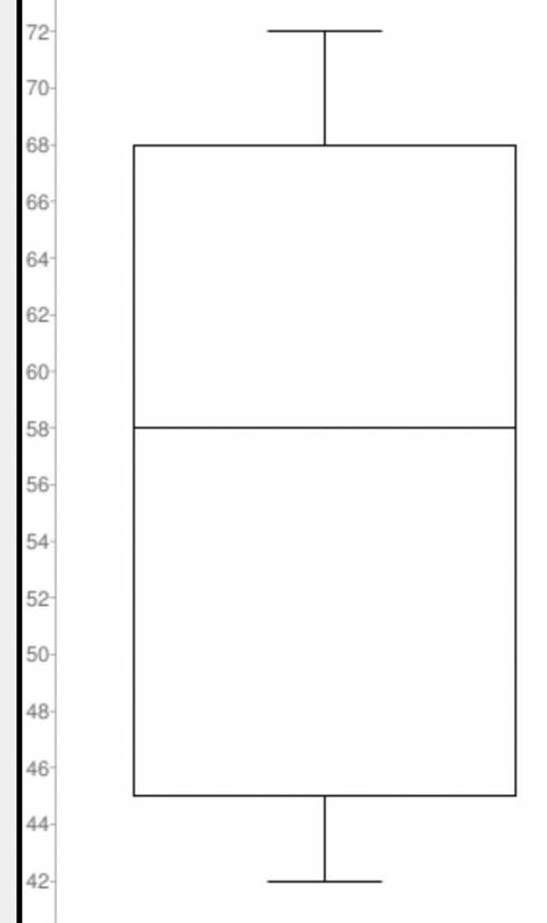 5) Write the 5 number summary and draw a box and whisker plot.
58, 67, 44, 72,51, 42, 60, 46, 69