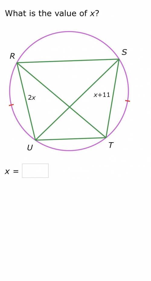What is the value of x​