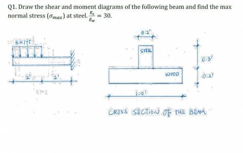 Draw the shear and moment diagrams of the following beam and find the max normal stress (_max) at s