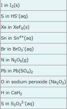 What would be the oxidation number of the atoms in these compounds?