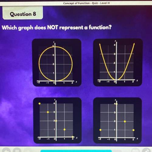 Which graph does not represent a function