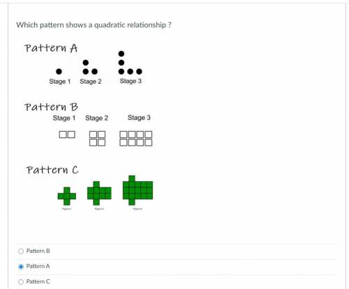 Which pattern shows a quadratic relationship?