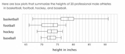In which two sports are the players’ height distributions most alike? Explain your reasoning.