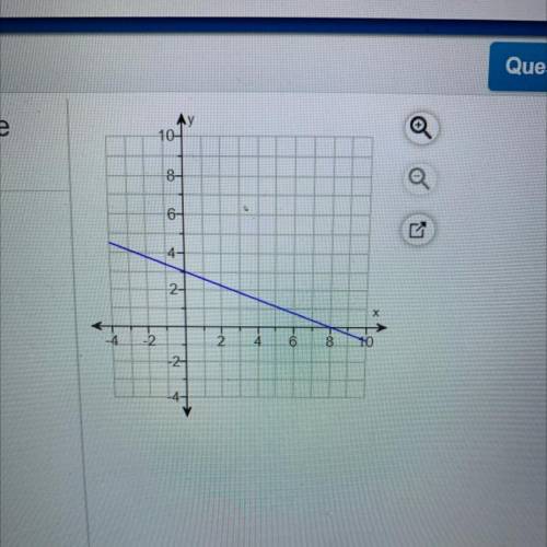 Find the rate of change and initial value for the

linear function.
The rate of change is
(Simplif