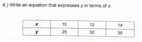 Write an expression that expresses y in terms of x