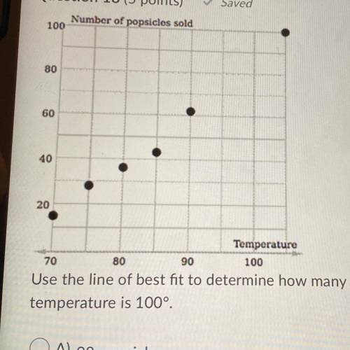 Use the line of best fit to determine how many popsicles would be sold when the

temperature is 10