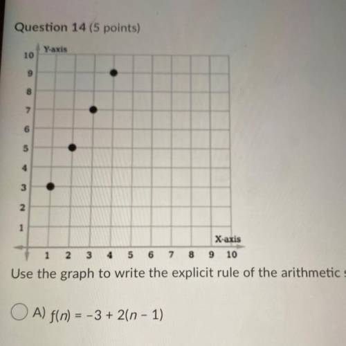 Use the graph to write the explicit rule of the arithmetic sequence.