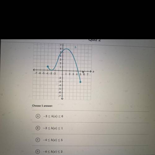What is the range of h