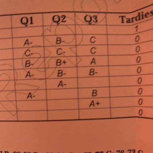 Okay yalll so first here are my grades ^^ and my I have been on the honor roll for the past 3 marki