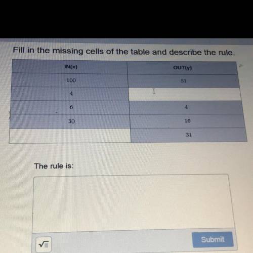 Please help fill in the missing table and describe the rule