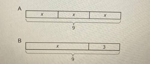 Match each equation to one of the two tape diagrams.

1. x+3=9
2. 3•x=9
3. x=9-3
4. x=9➗3
5. x+x+x