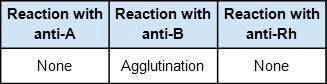 According to the results for Patient 1 shown above, which antigens were present in Patient 1’s bloo