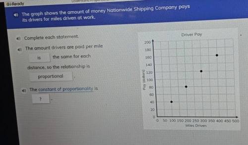 The graph shows the amount of money Nationwide Shipping Company pays its drivers for miles driven a