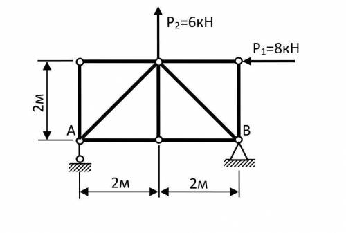 Calculation of Truss member forces